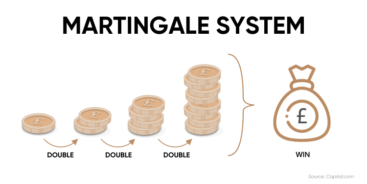 martingale